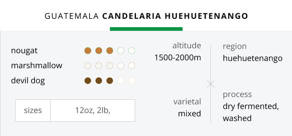 Guatemala Huehuetenango Candelaria (organically grown)