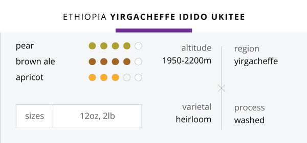 Ethiopia Yirgacheffe Idido Ukitee