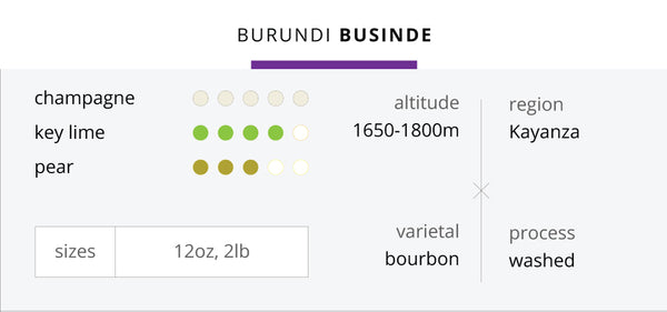 Burundi Businde