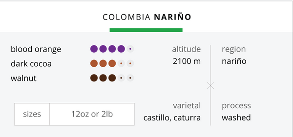 Colombia Nariño