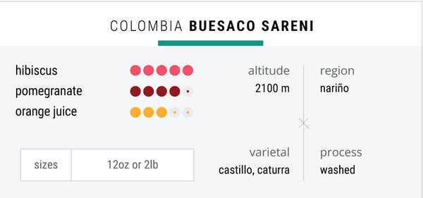 Colombia Narino - Buesaco Sareni