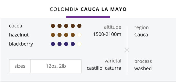 Colombia Cauca - La Mayo