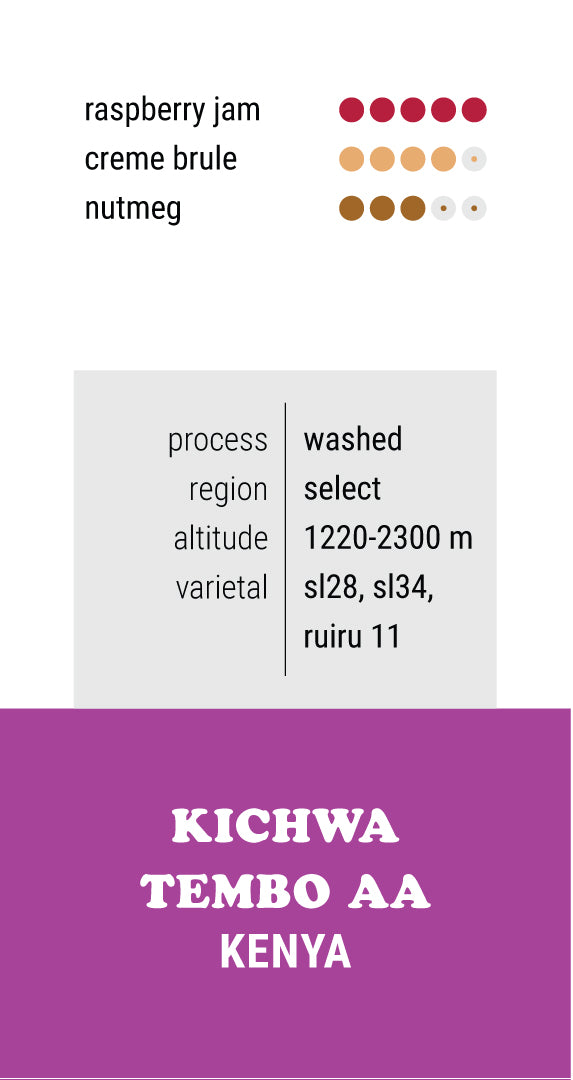 Kenya Kichwa Tembo