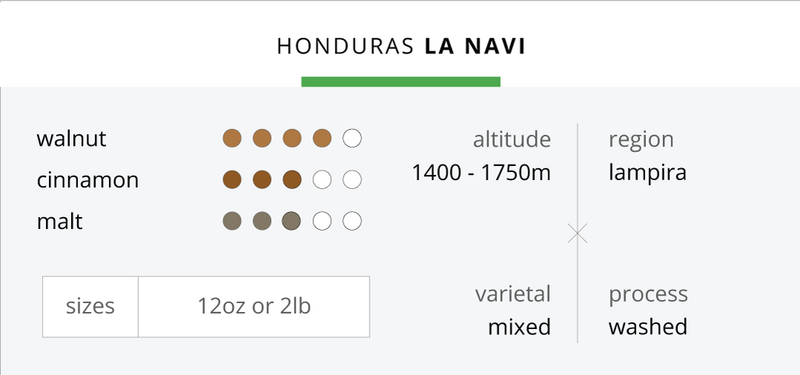 Honduras La Navi