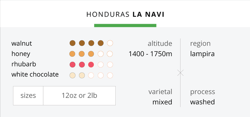 Honduras La Navi