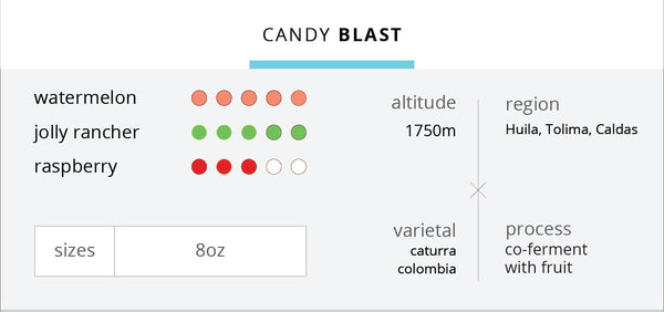 Candy Blast | Limited Release