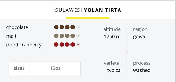 Sulawesi Yolan Tirta