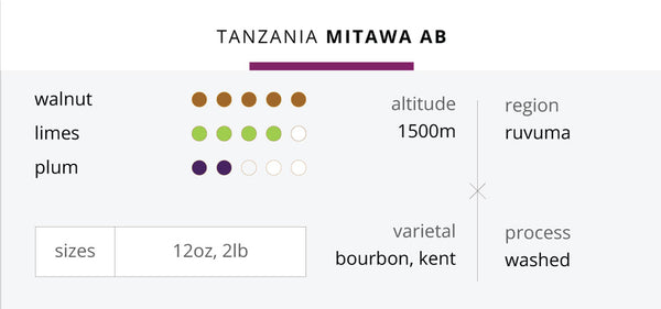 Tanzania AB - Mitawa