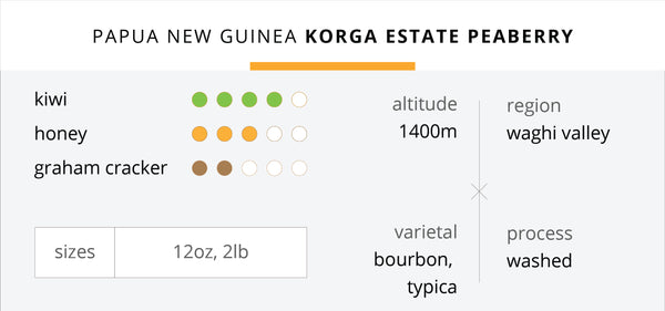 Papua New Guinea - Korgua Estate Peaberry